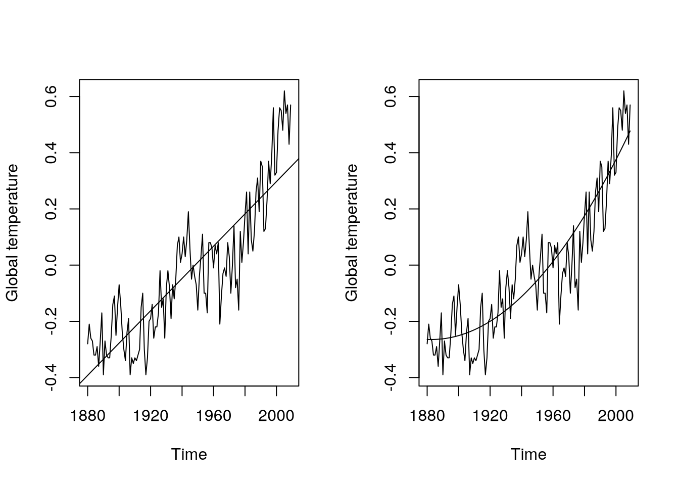 Models with deterministic parts for global temperatures